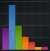 Science Fiction Movie Poll